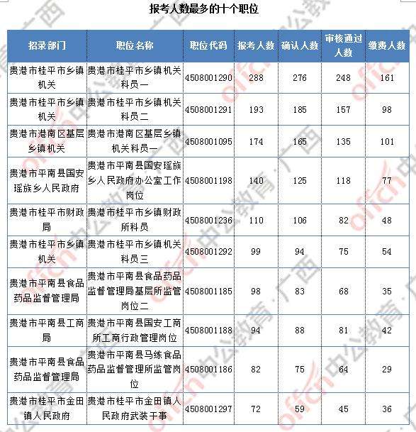 广西公务员(广西公务员省考2022)
