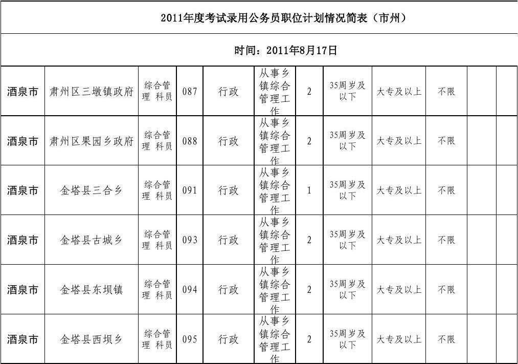 浙江公务员职位表(浙江省考招聘职位表)
