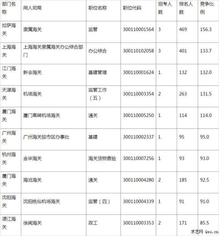 国家公务员考试要求(国家公务员需要考哪些)