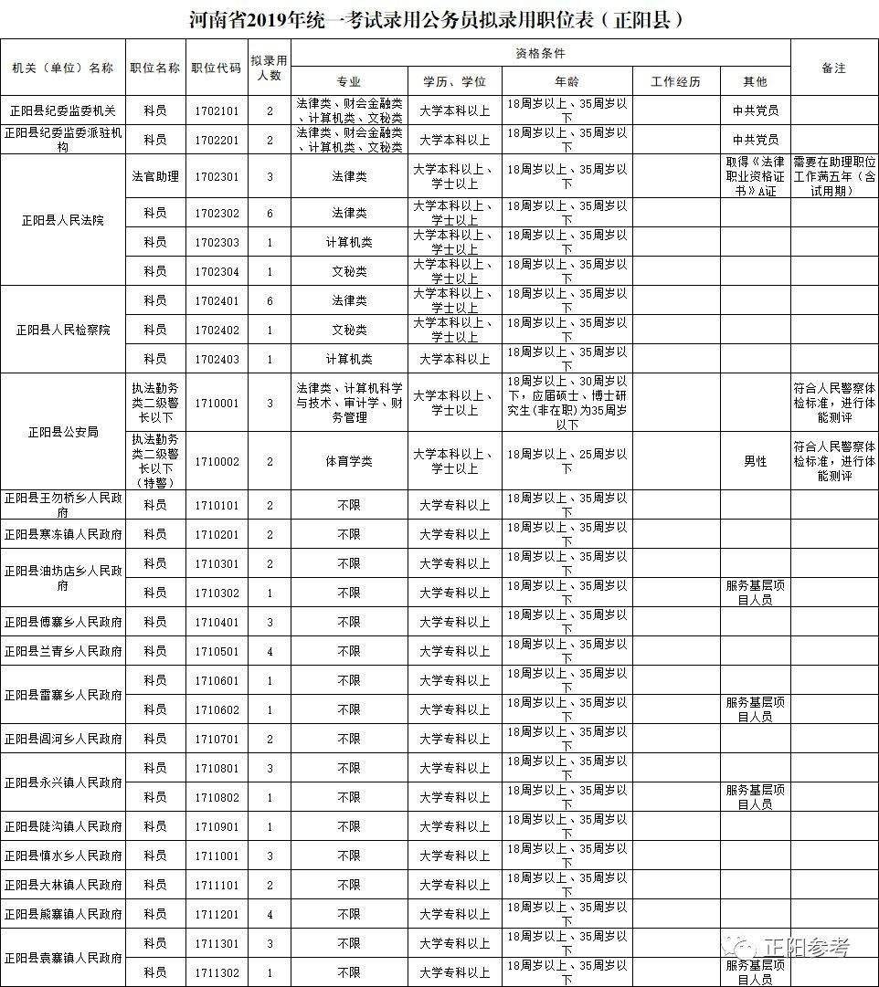 公务员简章(内蒙古公务员简章)