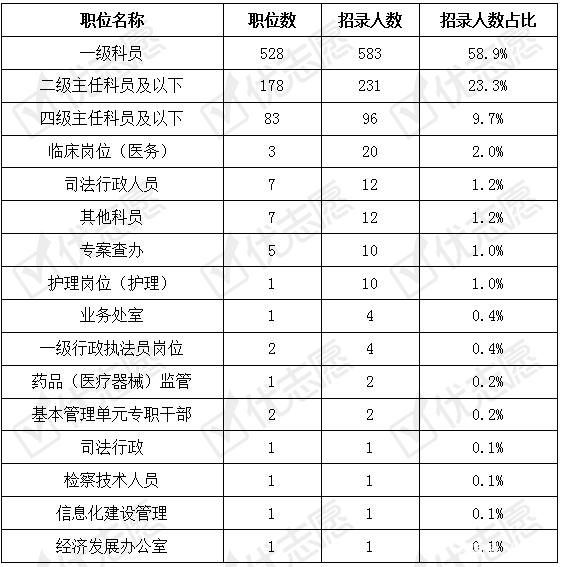 公务员专业限制(公务员岗位专业限制)