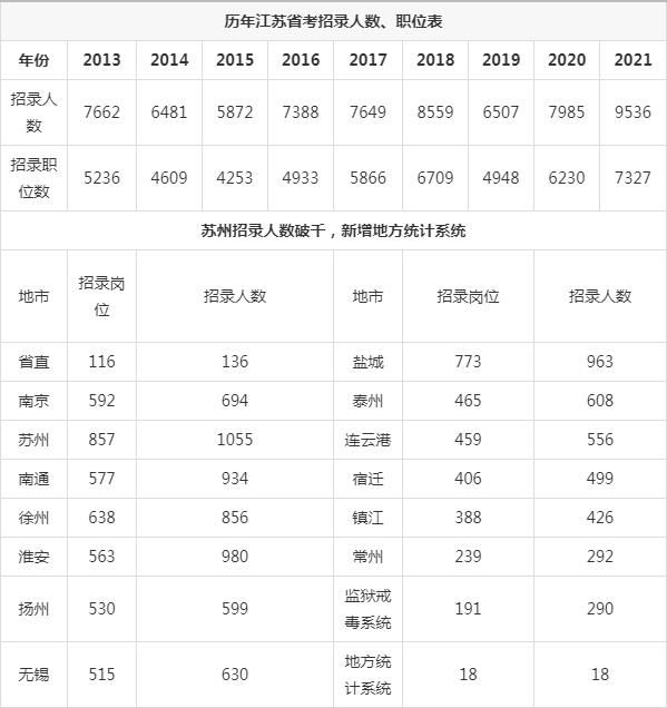 江苏公务员考试时间(2022江苏省考时间定了)