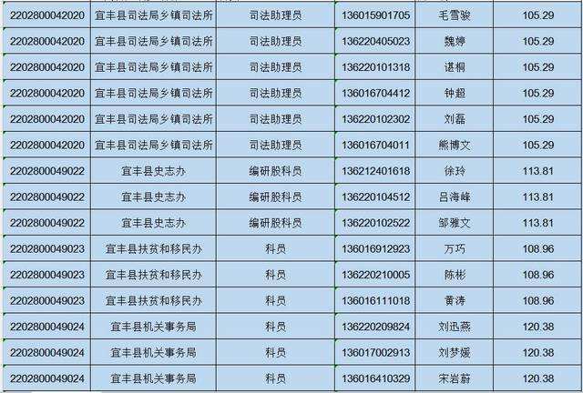 江西公务员热线(江西省人事考试中心电话)