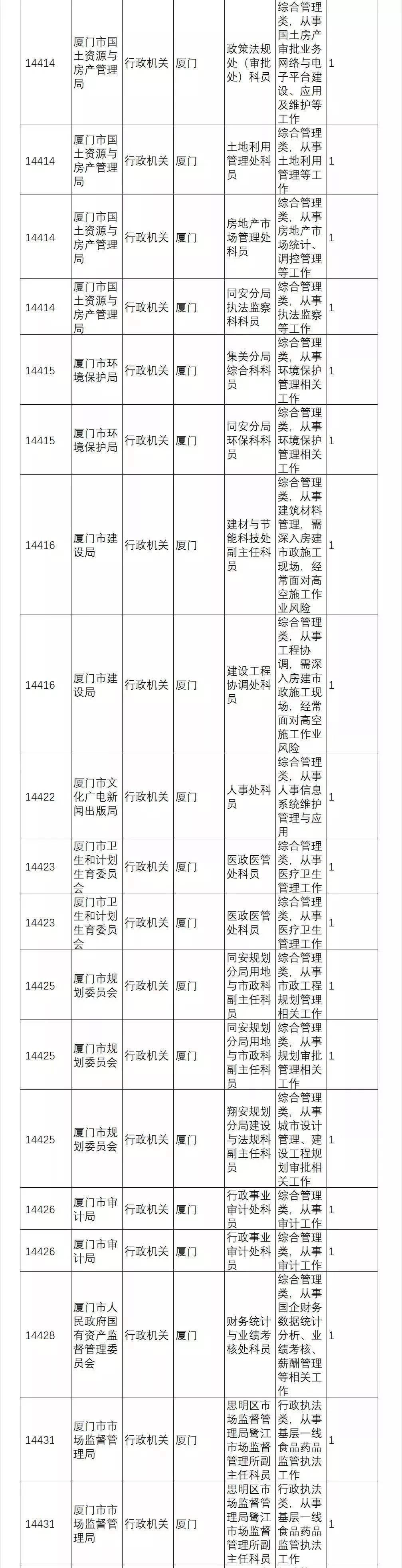 福建公务员考试时间(2022年公务员考试时间)