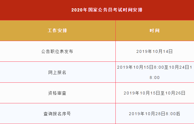公务员考试报名时间(女生适合考什么公务员)