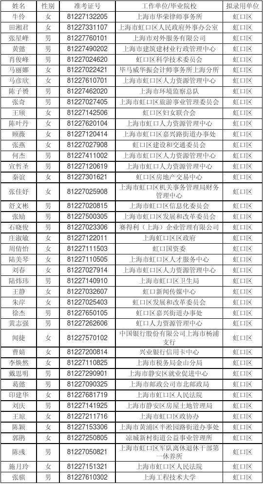 上海市公务员局网(上海市公务员分数线)