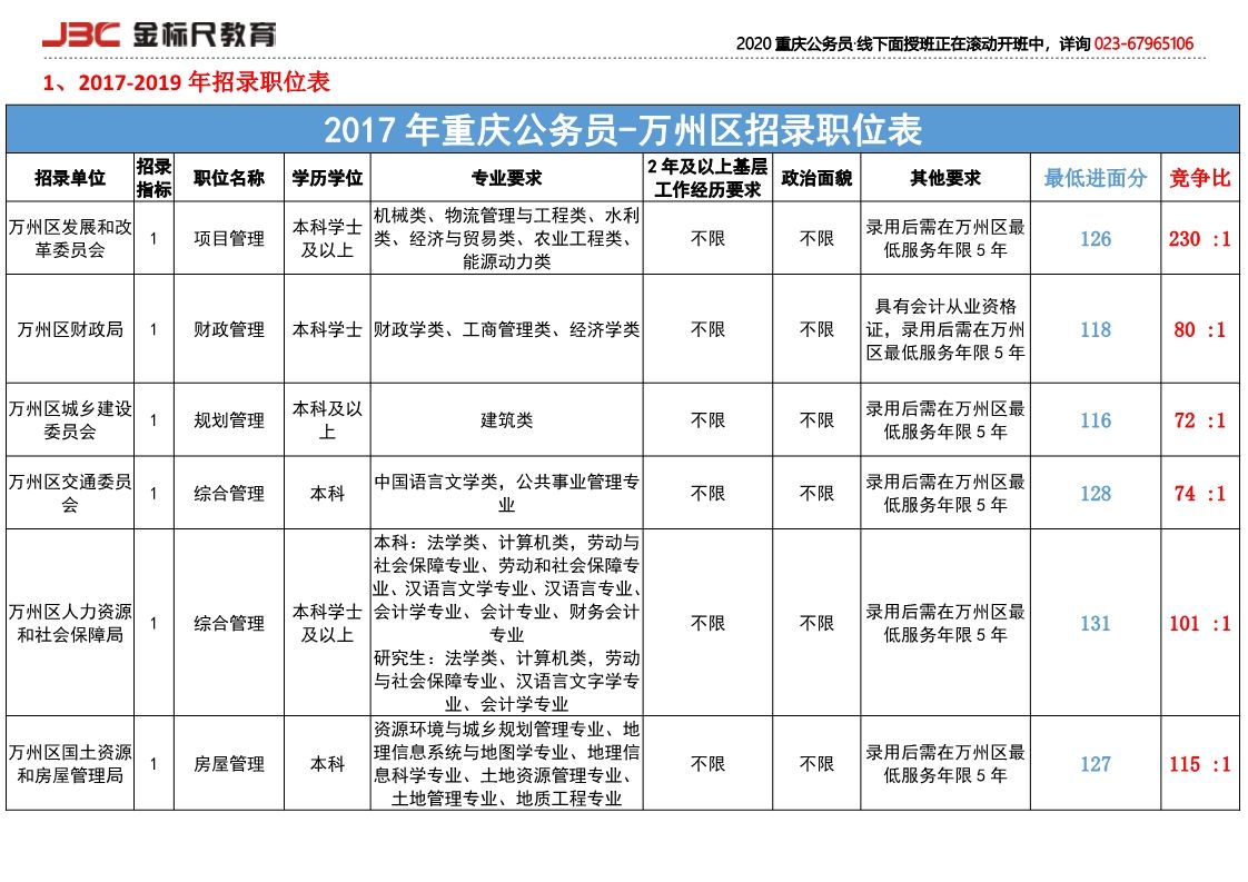 重庆公务员考试网(四川公务员考试网官网)