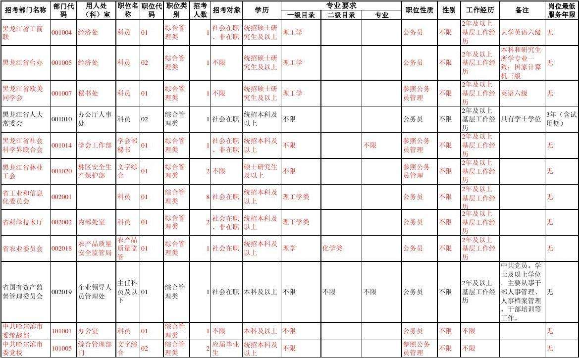 黑龙江省公务员考试时间(黑龙江省考2021下半年)