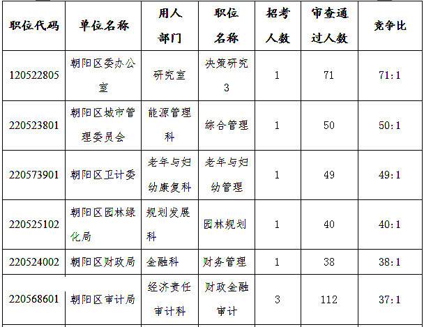北京市公务员考试(北京市公务员考试2022)