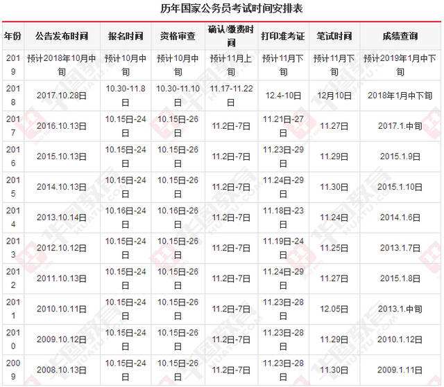 公务员报名时间(公务员面试太难了)