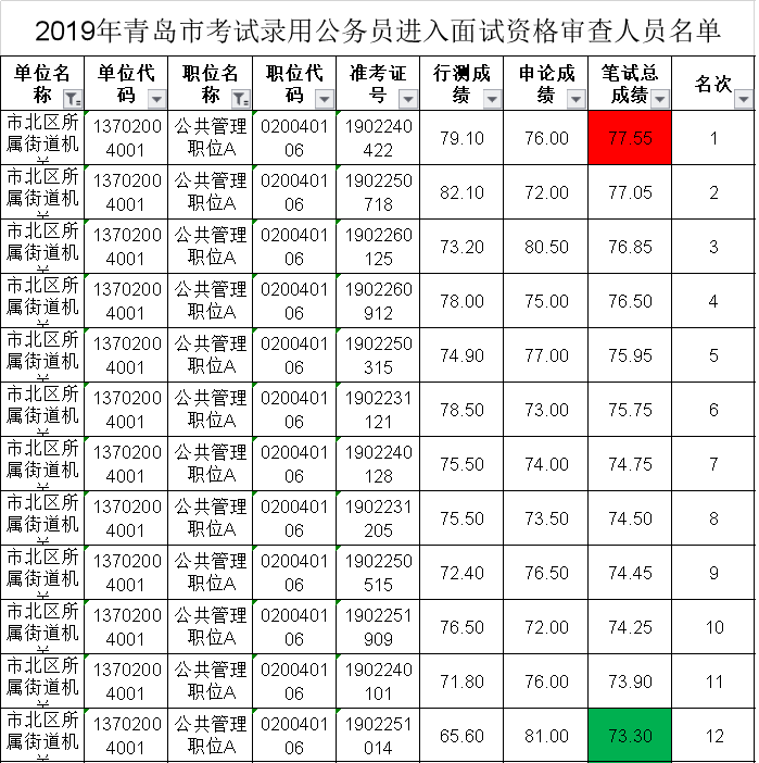 青岛公务员考试(青岛公务员太难考了)