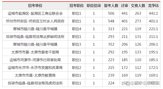 山西公务员报名(山西省公务员官网)