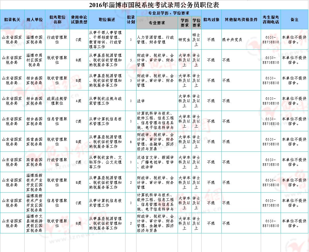 公务员招聘信息(全国事业单位招聘网)