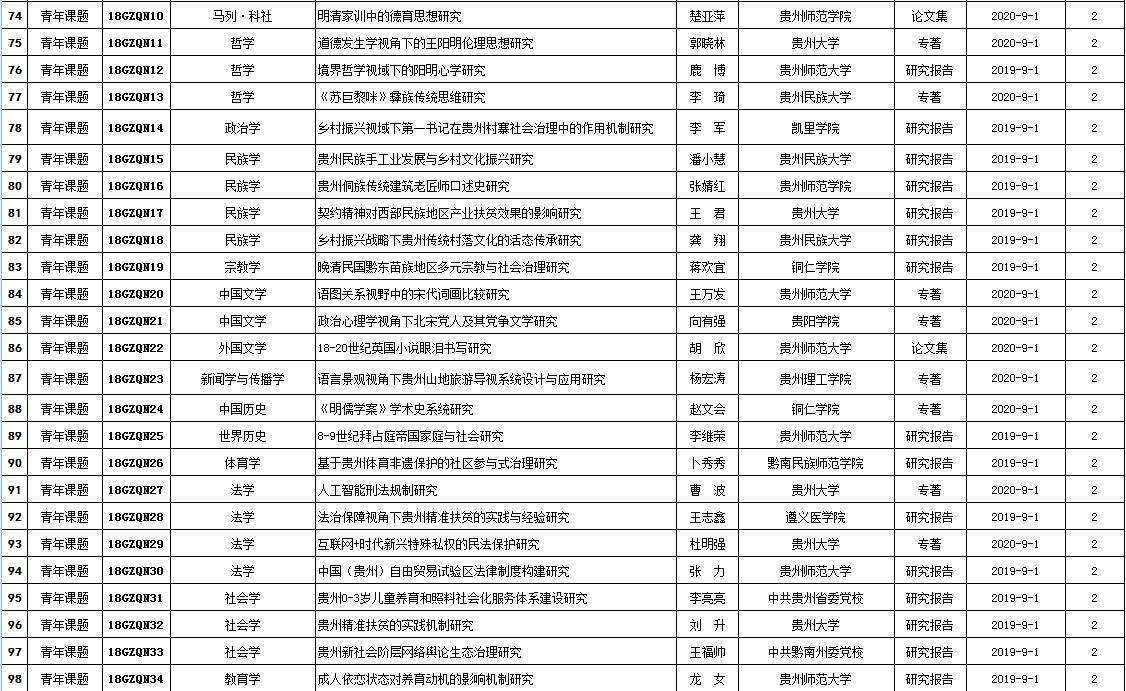 贵州人事163(ptaguizhougovcn)