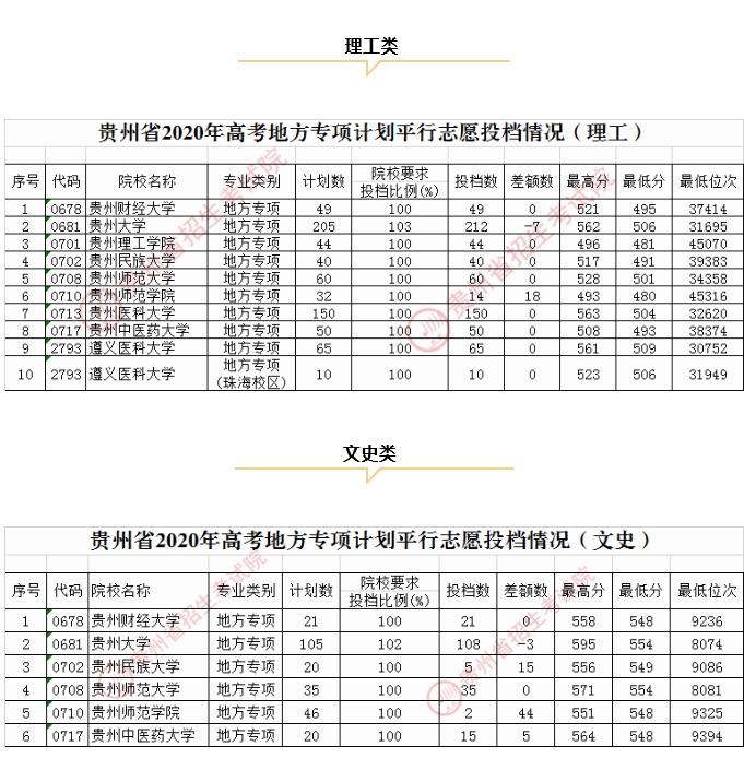 贵州人事163(ptaguizhougovcn)