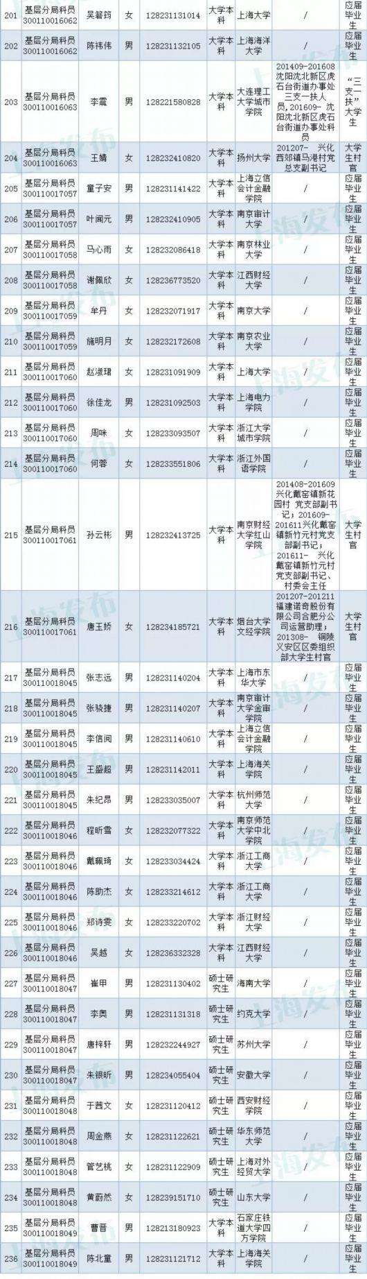 公务员热线(2020江西体考投诉电话)