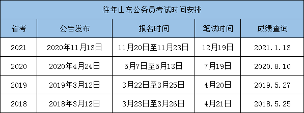 公务员考什么(考公务员难还是考研难)
