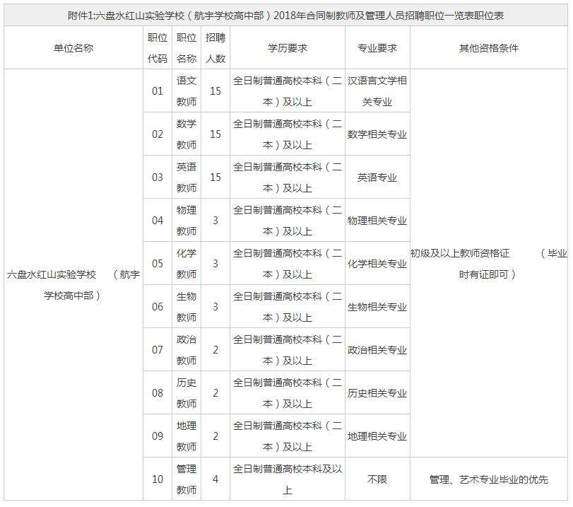 贵州163招聘(贵州163国有企业招聘)