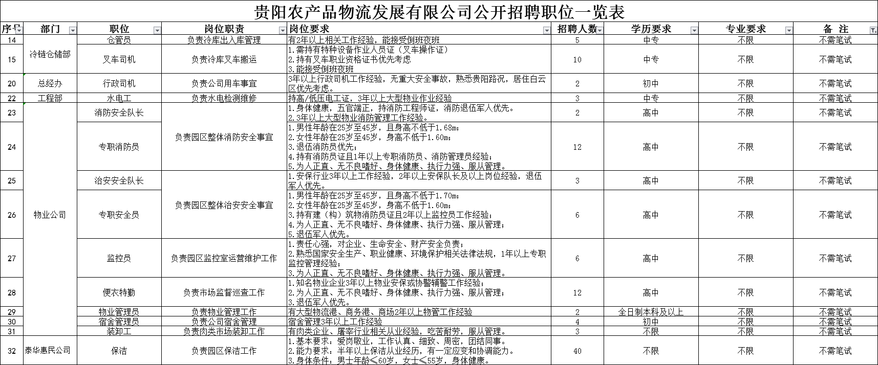 贵州163招聘(贵州163国有企业招聘)