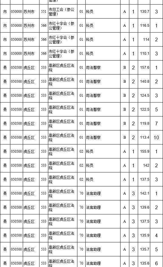 江苏公务员网(江苏太仓市公务员)