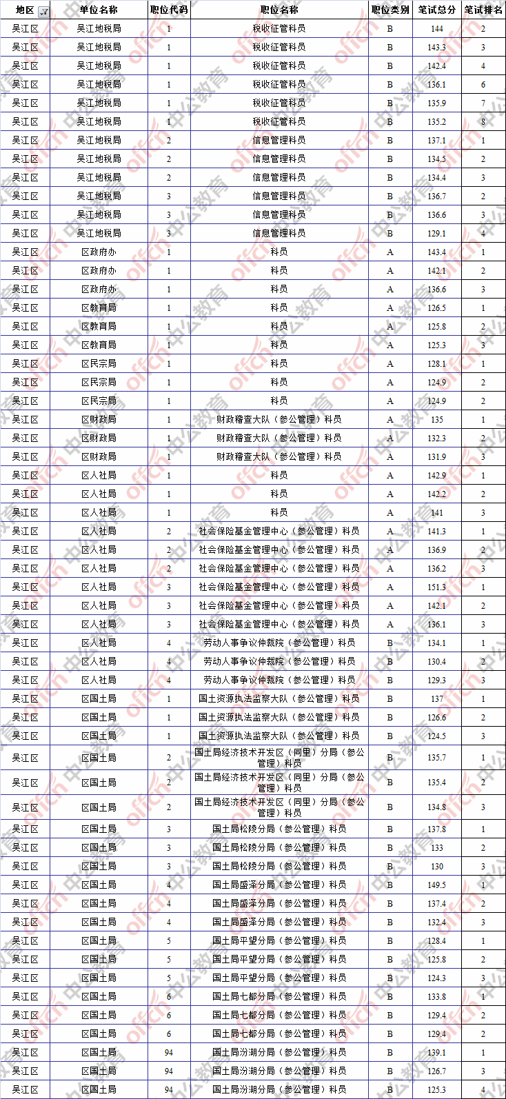江苏公务员网(江苏太仓市公务员)
