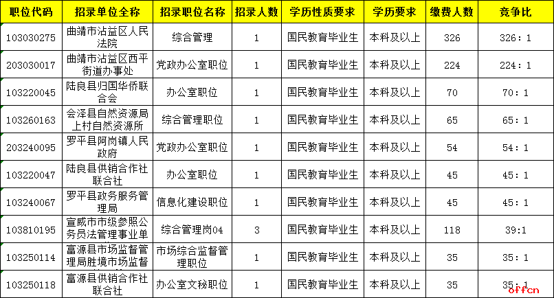 云南省公务员考试专题信息网的简单介绍