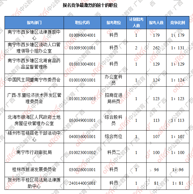 云南省公务员考试专题信息网的简单介绍
