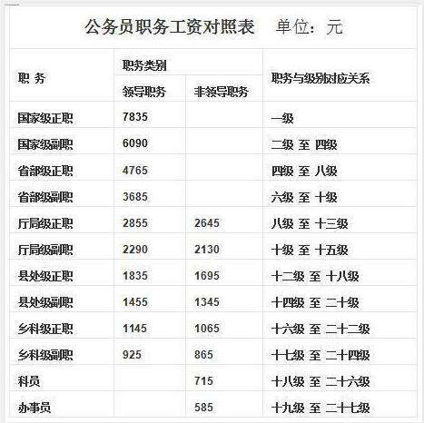 公务员职务职级并行(职务职级并行管理规定)