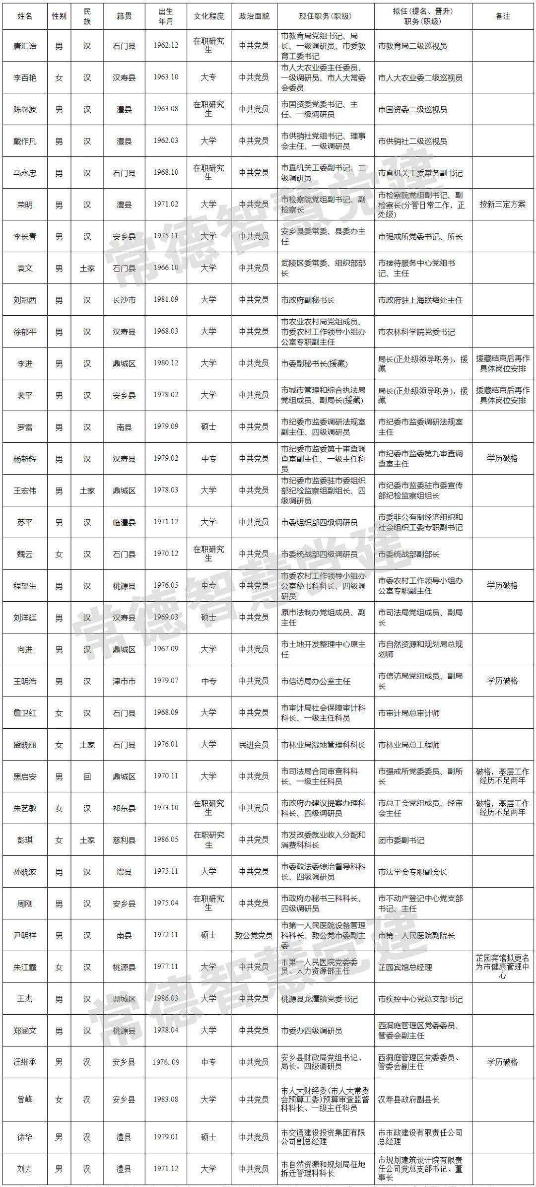 公务员职务职级并行(职务职级并行管理规定)