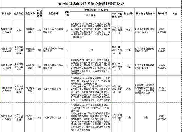 云南省公务员职位表(公务员职位表2021查询)