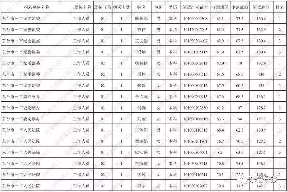 qzzn公务员论坛(qzzn公务员考试论坛)