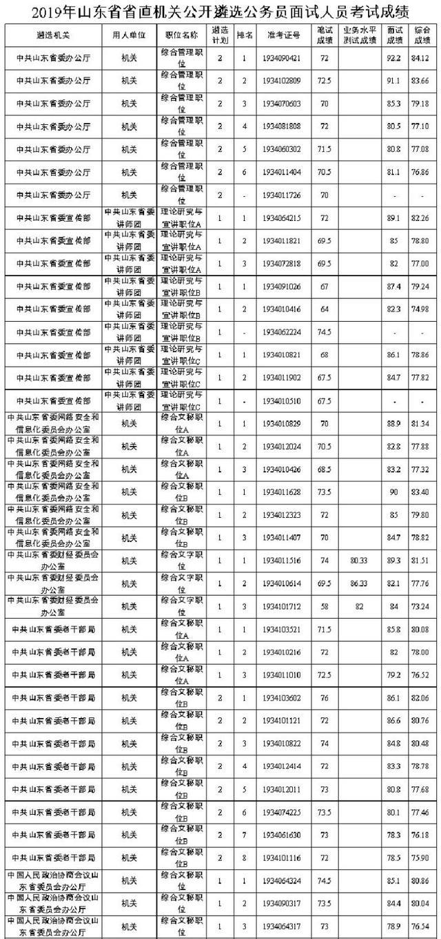 山东公务员考试网(山东省公务员网站官网)