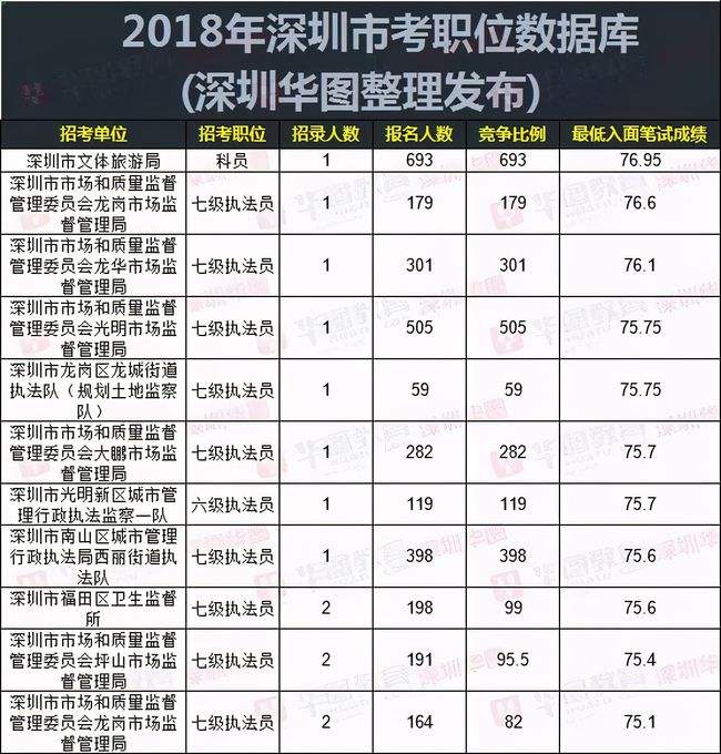 深圳公务员考试时间(2022年公务员考试时间)