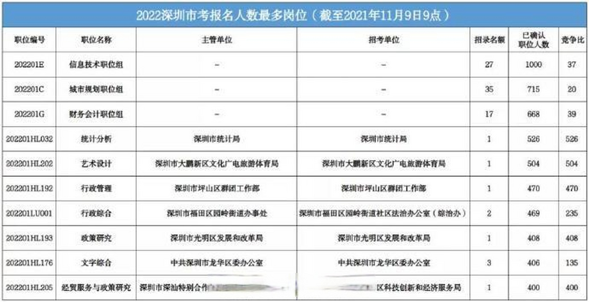 深圳公务员考试时间(2022年公务员考试时间)