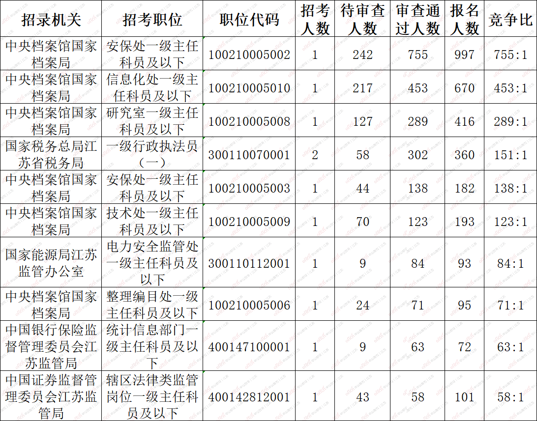 南京市公务员考试(苏州市公务员考试公告)