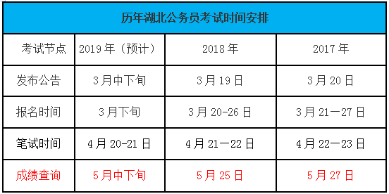 贵州公务员考试时间(遴选笔试真题及答案详解)