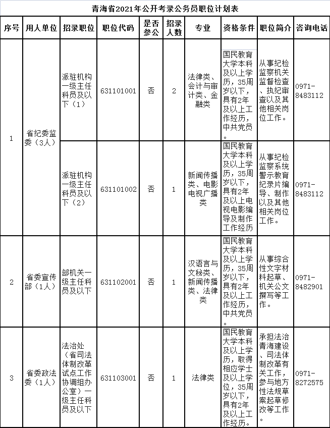 青海省公务员考试网(青海省2022银行校招)