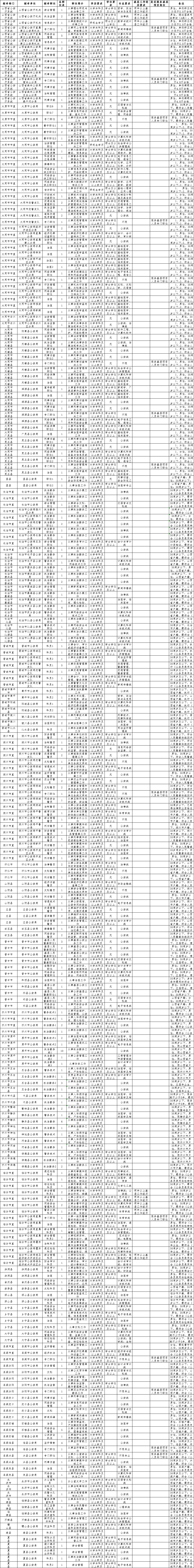 山西省公务员考试(山西公务员网官网首页)