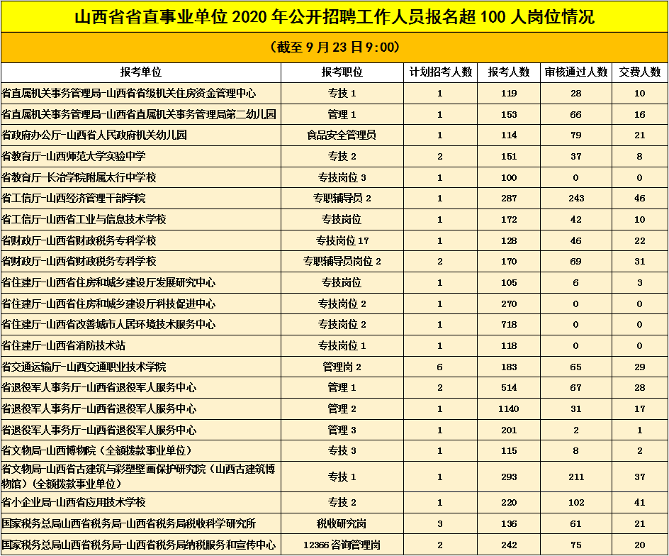 山西省公务员考试(山西公务员网官网首页)