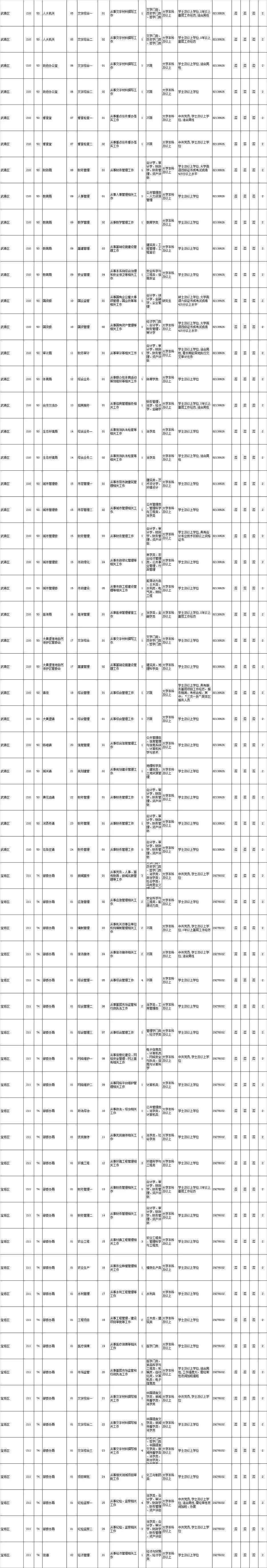 天津公务员职位表(天津公务员考试网官网)