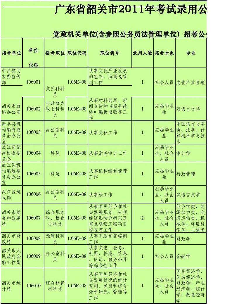 天津公务员职位表(天津公务员考试网官网)