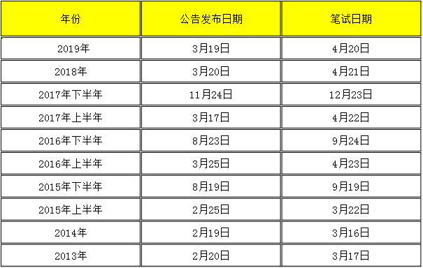 公务员考试科目有哪些的简单介绍