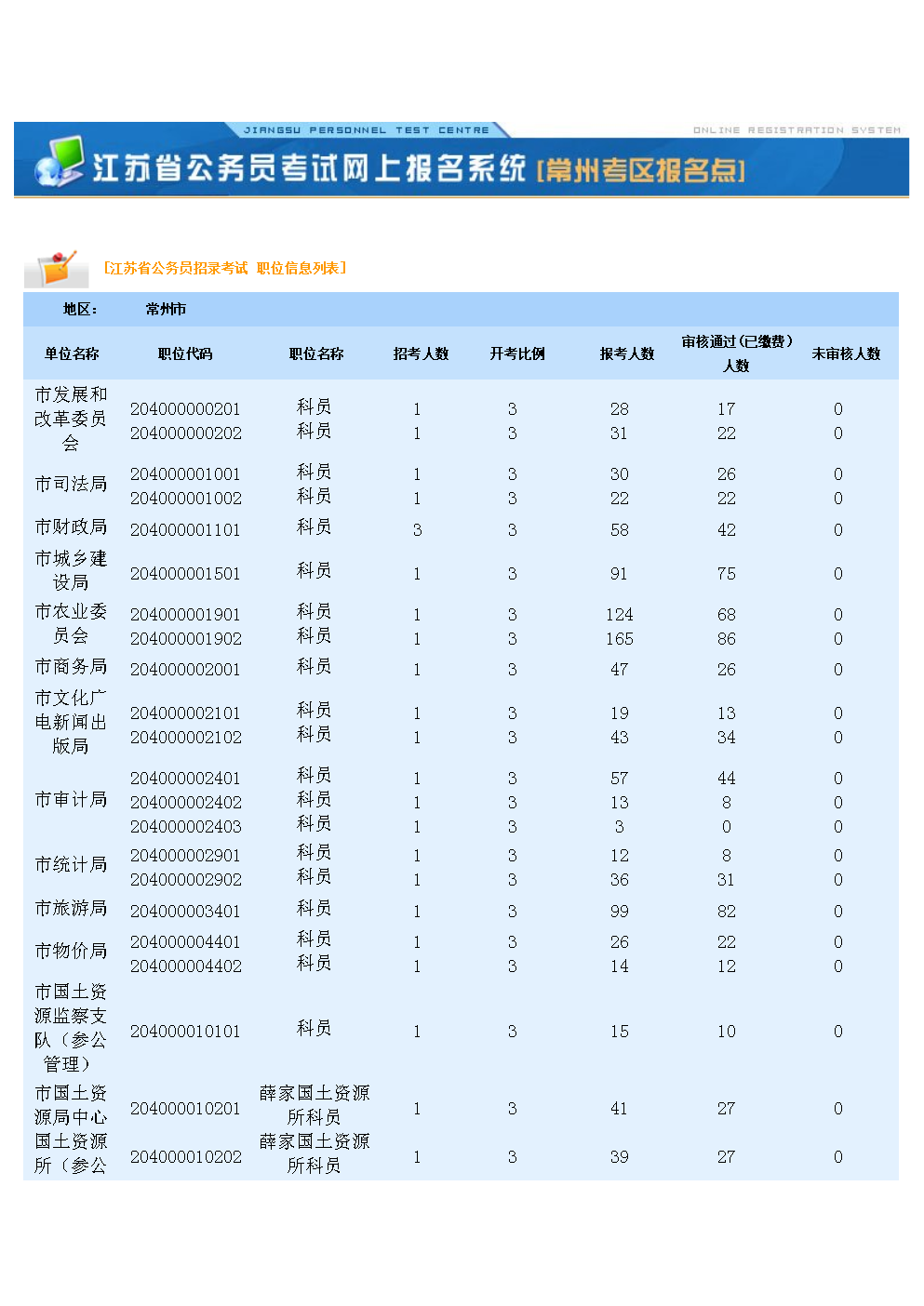 公务员考试科目有哪些的简单介绍