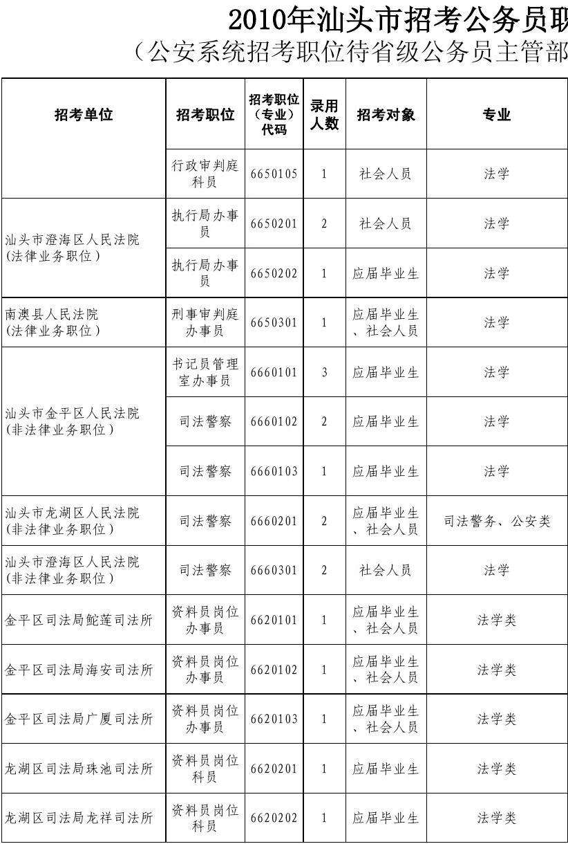公务员招考职位表(公务员职位表2022查询)
