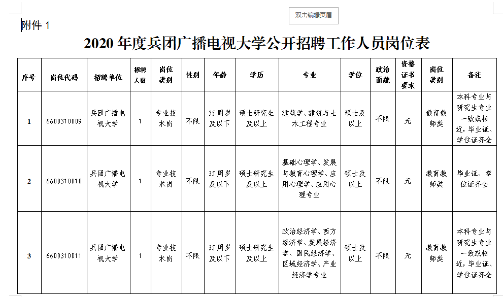 兵团公务员(兵团公务员待遇)
