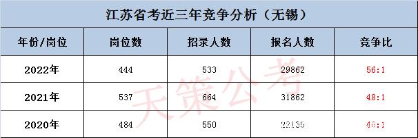 江苏省公务员报名(江苏省考要求户籍吗)