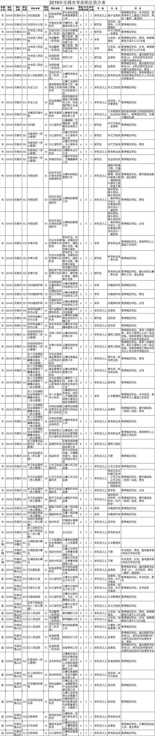 江苏省公务员报名(江苏省考要求户籍吗)