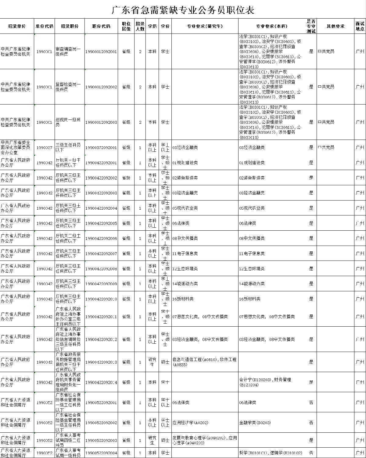 湖南公务员职位表(湖南乡镇公务员好考吗)