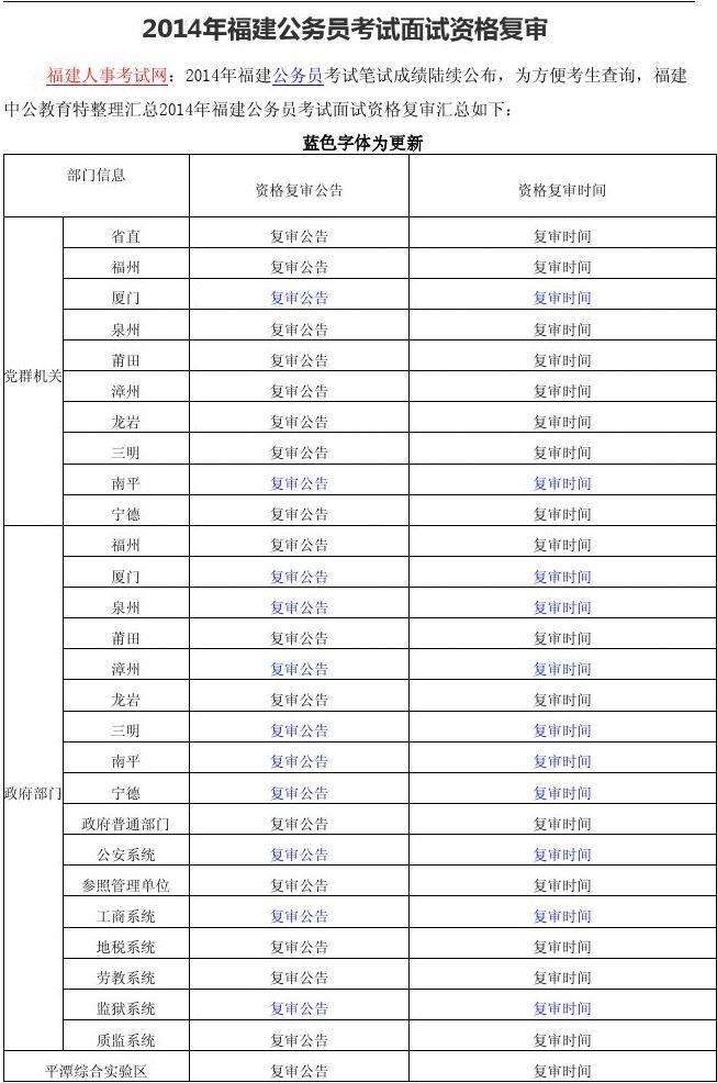 福建省公务员局(福建公务员入口系统)