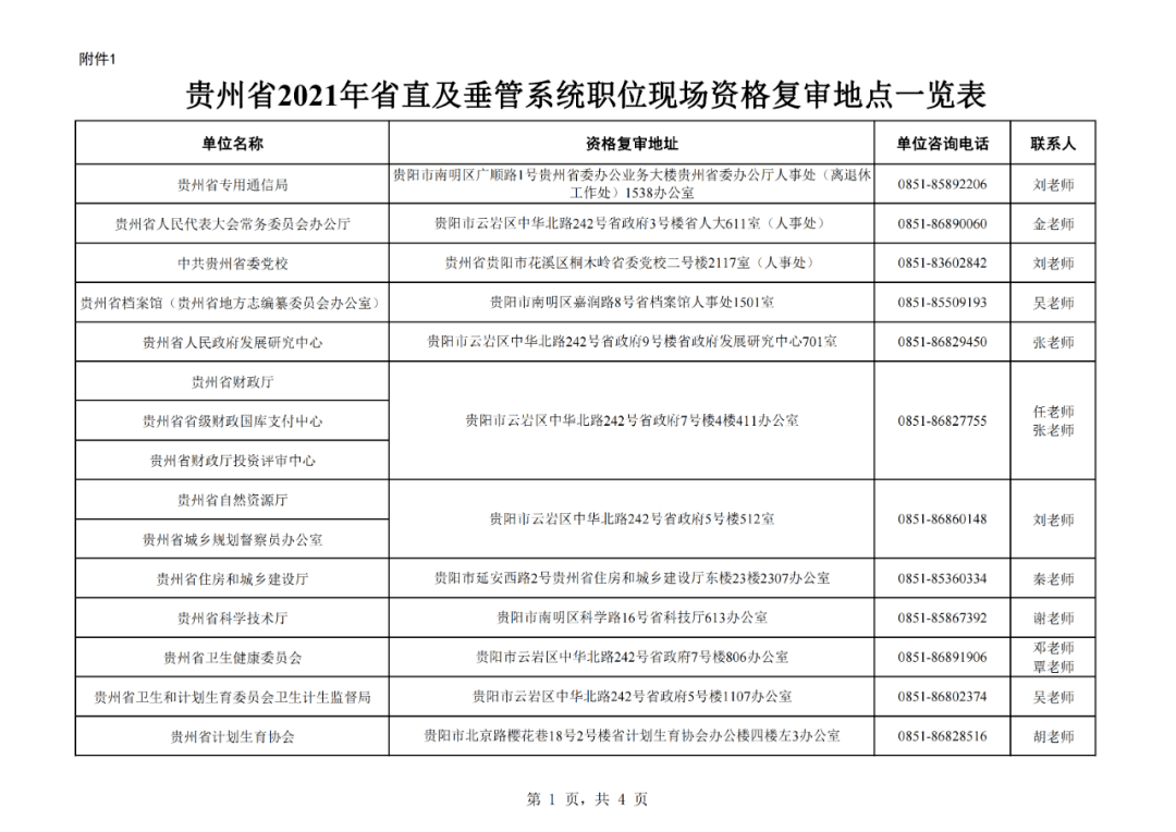 贵州公务员(贵州公务员网官网)
